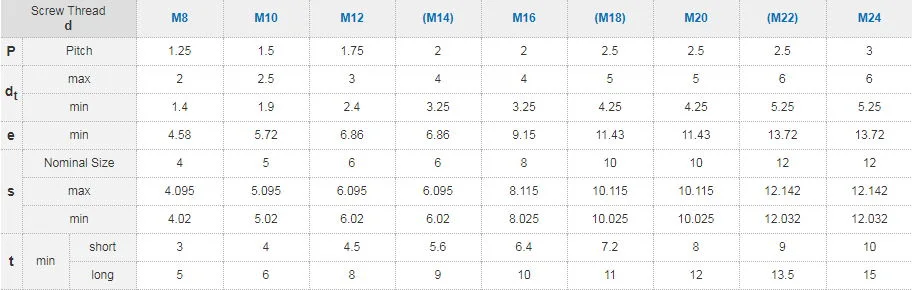 DIN 914 Специализированная ручка из нержавеющей стали