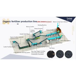 Humic Acid Organic Fertilizer Production Line with Stirring Teeth Drum Granulating for 1-20 Thousand Tons Per Year Below 10% Moisture