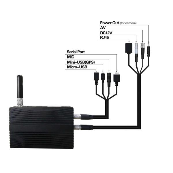 Вес микроволны 1.4Kg NLOS узлов сетки 16 IP COFDM долгосрочный