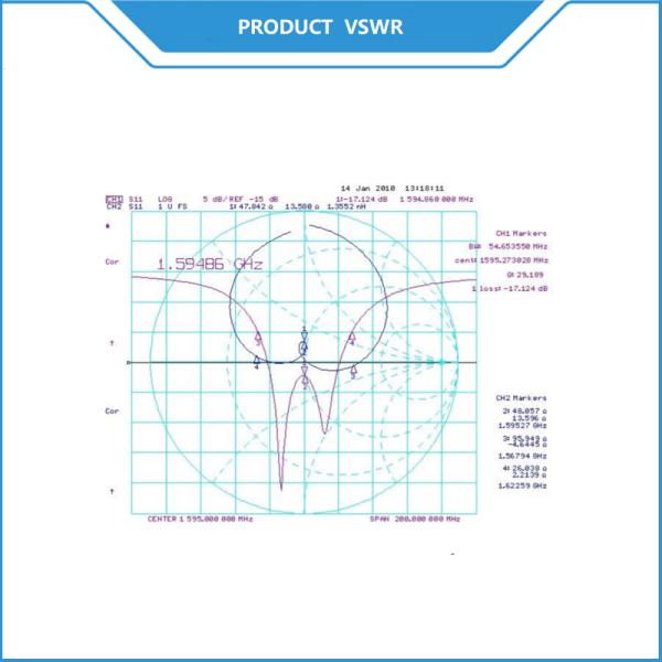 Internal 28dBi Active Microstrip patch BEIDOU Galileo GPS GLONASS Antenna