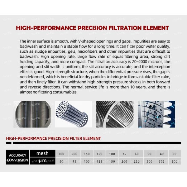 Stainless Steel 304 Automatic Backwash Filter with 20 μm Filtration Precision and 0.6Mpa Working Pressure
