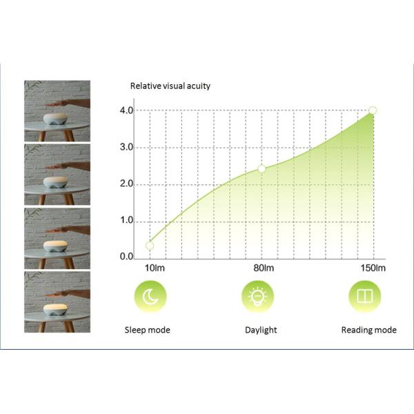 Wireless Sensor Lamp Night Light Eye Protection Magic Lamp Goodnight Lamp Donut Lamp Soft Light for Kids, Baby Gift, Liv