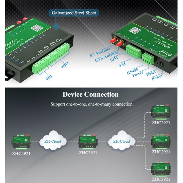 RS485 To GPRS IOT Cellular Modem