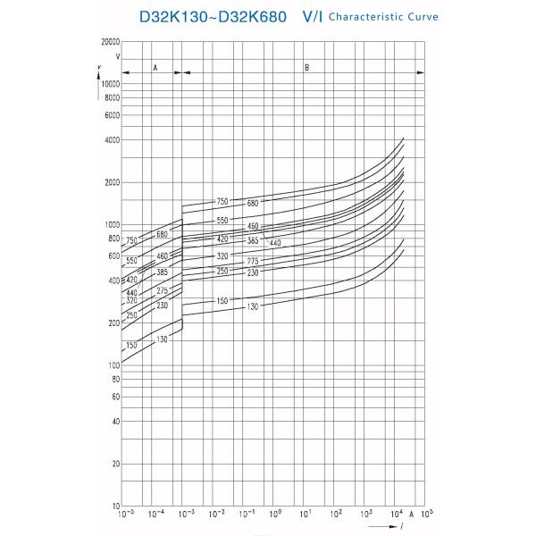 Três varistor do óxido de metal TMOV de Pin Thermally Protected Zinc Varistor do terminal 3 com interrupção térmica