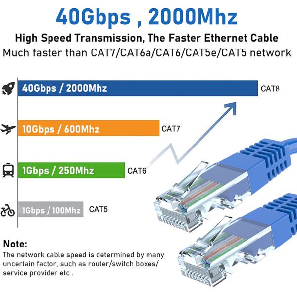 Cat6 Ethernet ケーブル 10Gbps RJ45 コネクタ PVC ジャケット