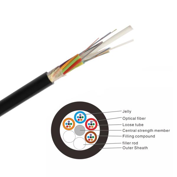 GYFTY FRP Duct Fiber Optic Cable