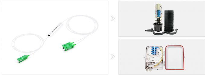 Splitter 1x2 PLC PVC G.657A1 SC/APC одиночного режима