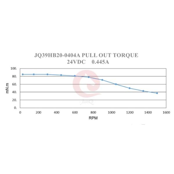 1.8 Degree Mini Stepper Motor NEMA16 39mm 44mm body length 0.8A 0.29Nm holding torque