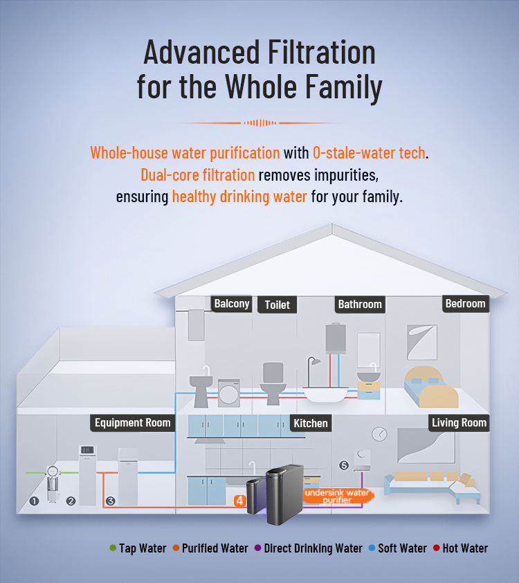 800GPD Tankless RO Water Purifier with PCB Composite Filter for Under Sink Installation