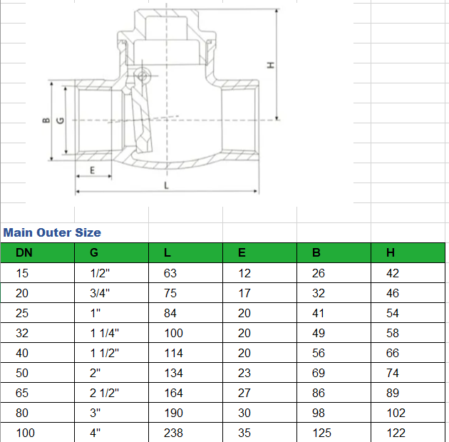 CF8 Industrial High-Pressure Check Valve Water Pipeline Female Threaded Swing Check Valve for Water Oil Gas