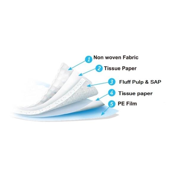 Breathable Eco Friendly Pet Underpads SAP Water Lock Disposable Pee Pads