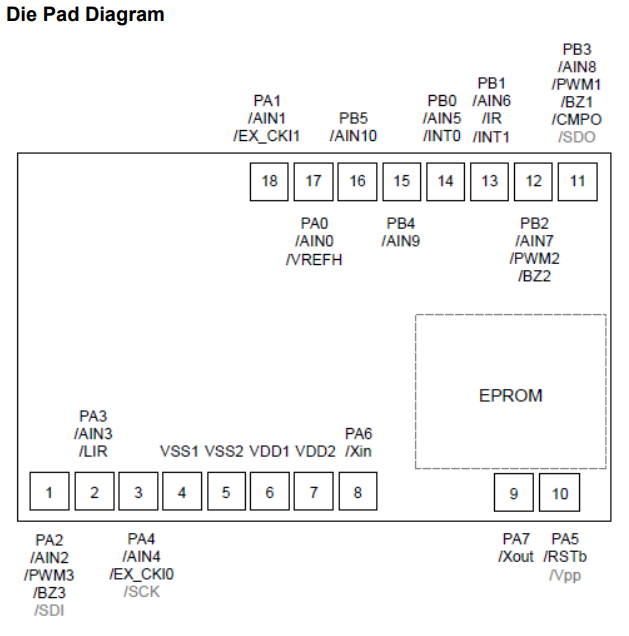 NY8B062E 8-Bit Microcontroller (MCU) – High-Performance Component with Comprehensive BOM Optimization & Custom PCBA Solutions
