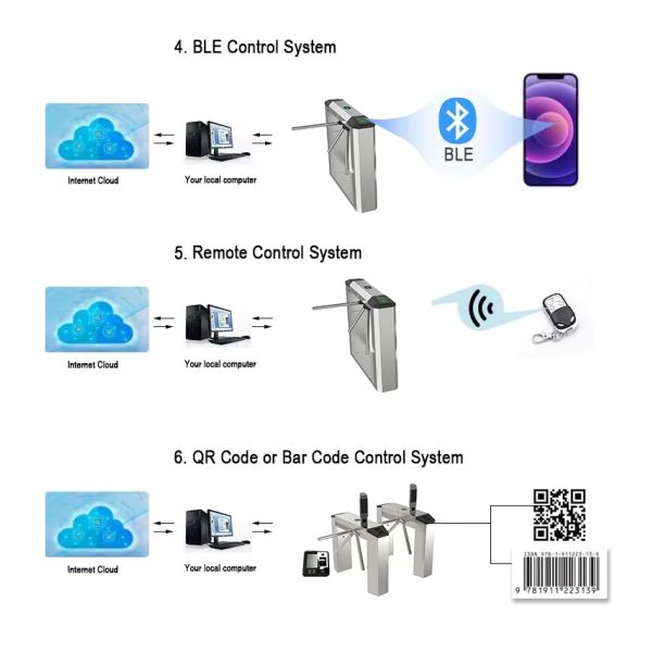 Access Control  - Durable High Security Automatic Gate Barrier