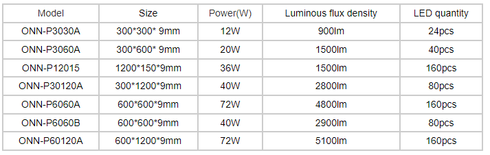ONN-P1P Modern Clean Room Lighting Fixtures 600x600mm 300x600mm Hospital LED Light Panel