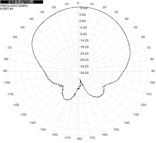GNSS à panneau plat 2,4 GHz 5,8 GHz Antenne directionnelle extérieure 14dBi 220x220x25