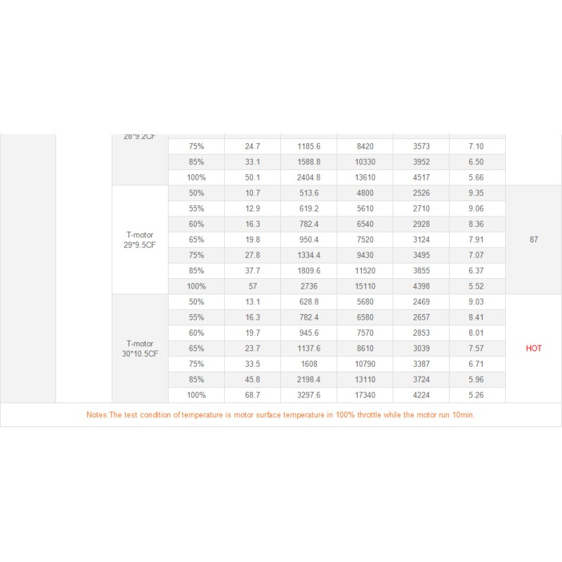 Wholesale T-motor P80 KV100/120/170 Agriculture Brushless Motor High Power Thrust And Performance For UAV Airplane Module