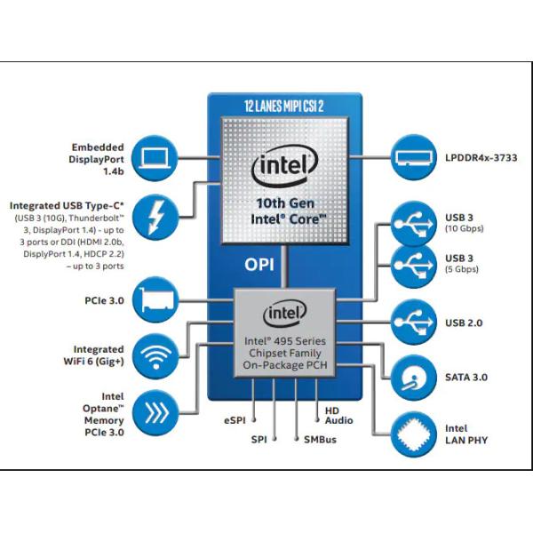 4 núcleos 4,2 GHz CPU unidade de processamento central Intel Core I5-10210U