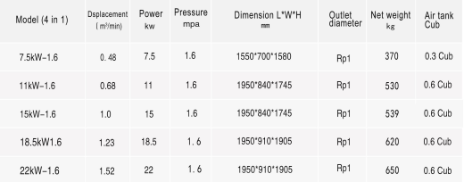 Coupe à un aimant permanent de laser de 3.3m3/Min Compressed Air Station For