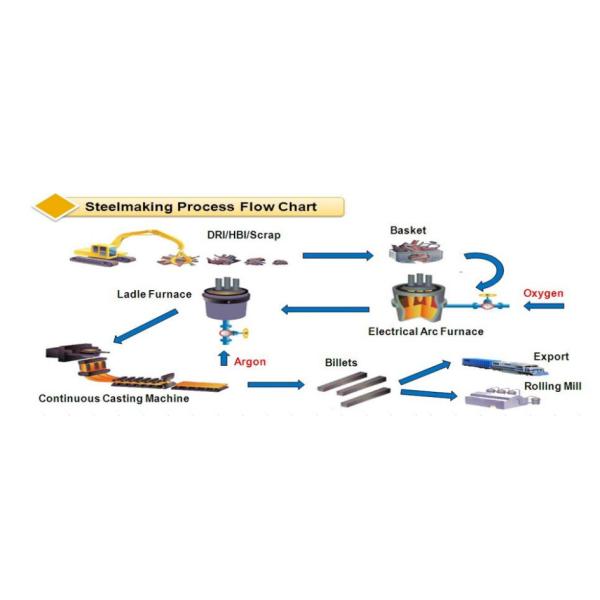 10 Ton -150 Ton Ladle Refining Furnace Steel Ladle 