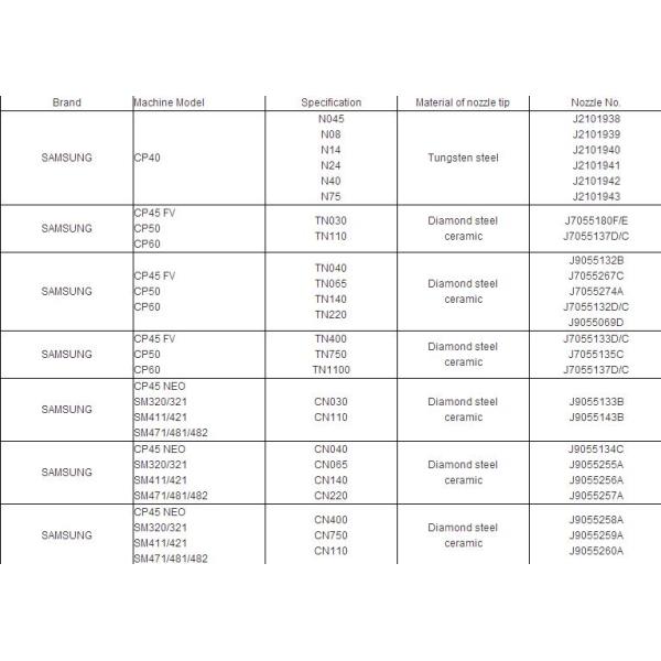 Клапан клапана соленоида 24VDC MAC 34B-L00-GDFA-1KT HP14-000163 SM411 SM471 SM481