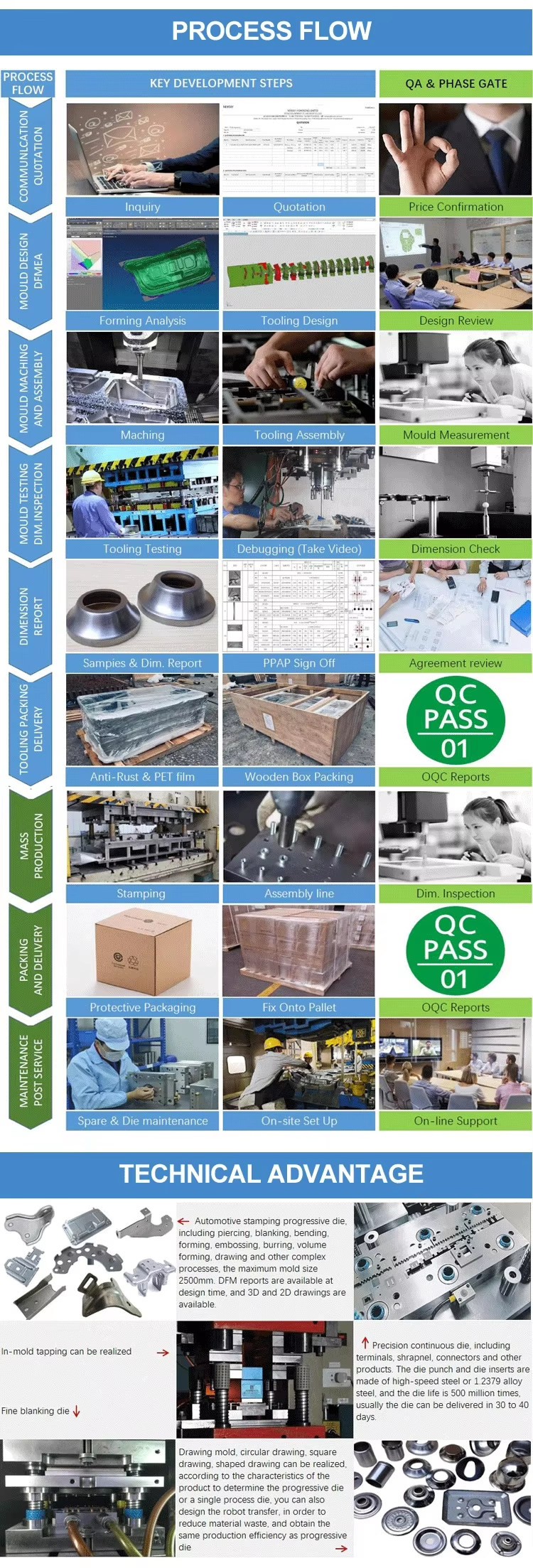 High-precision Stamping Mould and Stamping Die with Customized Size for Long Service Life in Automotive Manufacturing