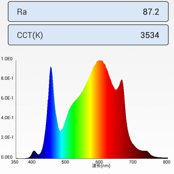 Customized LED Grow Light PCBA for Optimal Plant Development