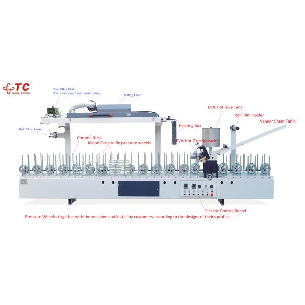 TC Other Woodworking Machinery  Woodveneer Frame Aluminum Strip EVA Hot Glue Profile Wrapping Machine