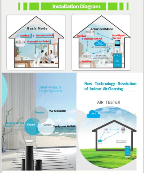 Independent CO Carbon Monoxide Detector With Dynamic Disinfection Technology
