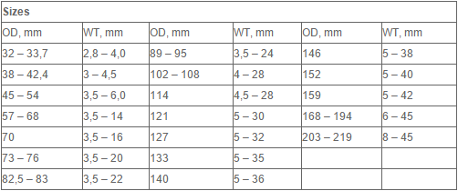 Hot Formed Structural Steel Tube Seamless 2.8 - 45 Mm Thickness 1 - 12m Length