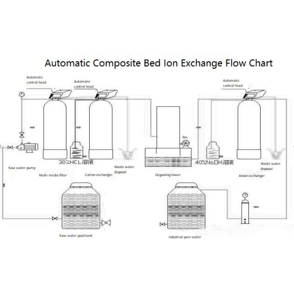 Optional Power Boiler Water Treatment System Customized Color High Efficiency