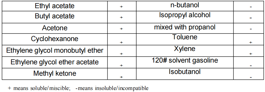 Solid Thermoplastic Acrylic Resin for PVC Shrink Film Inks