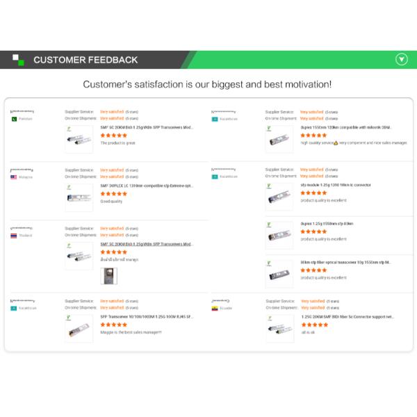 40Г КСФП+ К оптическому кабелю Пассиве проламывания 4СФП+ ДАК