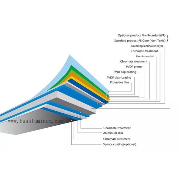 Mould Proof 1000mm ACP Aluminium Composite Panel For Exterior Wall