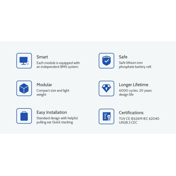 Hybrid Grid LiFePO4 Lithium Powerwall Solar Battery 51.2 V 48 Volt 5KWh