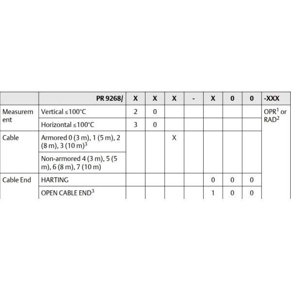 PR9268/200-000 Sensor de velocidad electrodinámica de corriente sin hundimiento EPRO