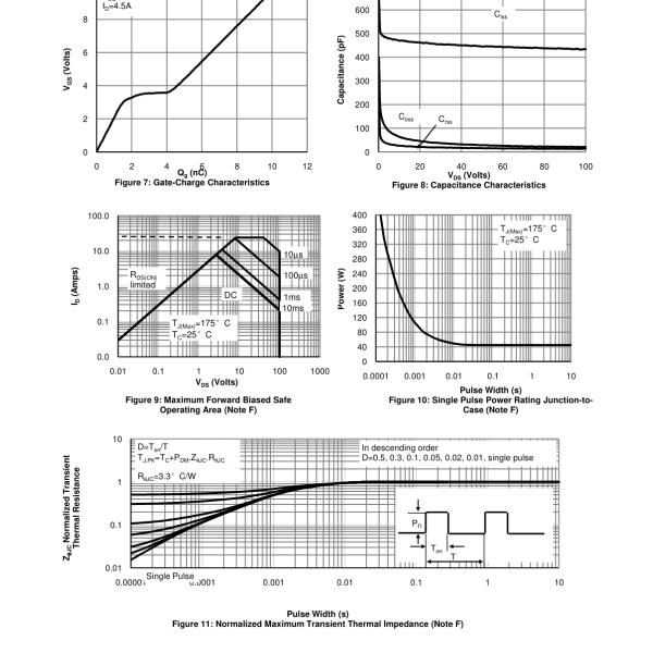 Motor Control Mosfet Power Transistor With Low Resistance Package