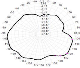 5G Indoor Antenna External Antenna 3-5dBI 22.5×195mm