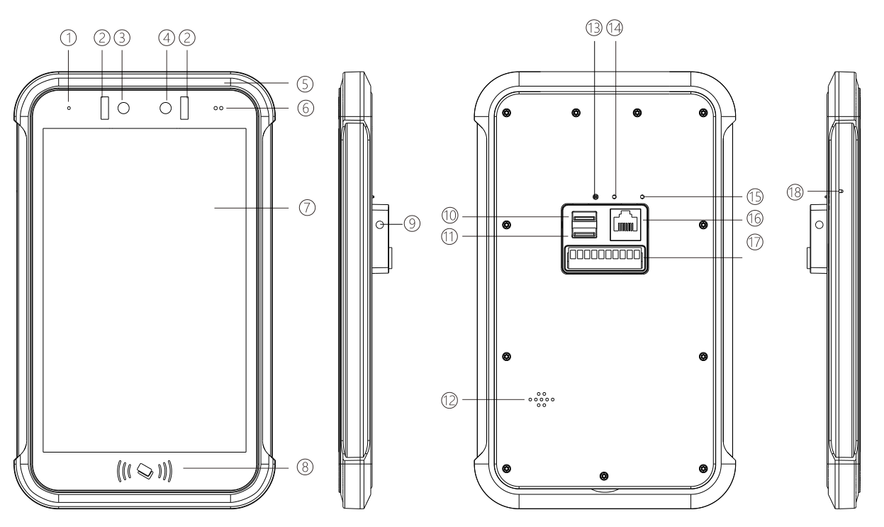Система 16GROM управления доступом стороны 2GRAM с камерой RFID AI термальной