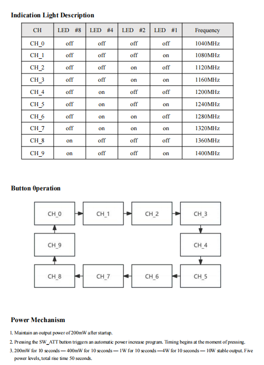 High Performance Analog Video Transmitter 1.2GHZ 8-10W 9CH Adjustable Power For FPV Racing