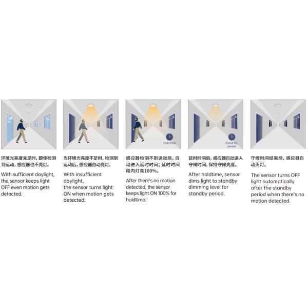 120V 277VAC Input Detached Indoor PIR Sensor For Linear Light