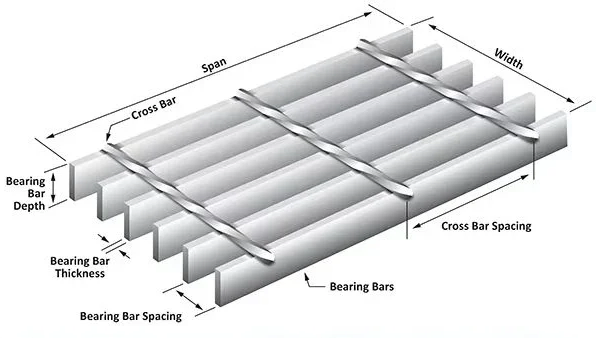 Customized 32X5mm Hot DIP Galvanized Steel Grating for Outdoor Use Steel Grate