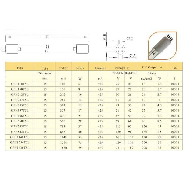 UV Ultraviolet Light tube  Germicidal lamp