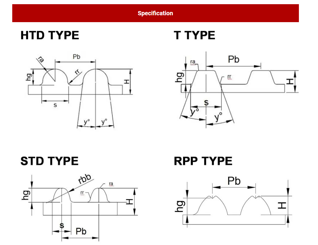 High Quality Transmission V Belt EPDM Engine Belt Timing Belt Conveyor Belt Auto Spare Parts Pj pH Pm Pk Pl Rubber Fan Belt Poly Ribbed V Belt for Engine Parts