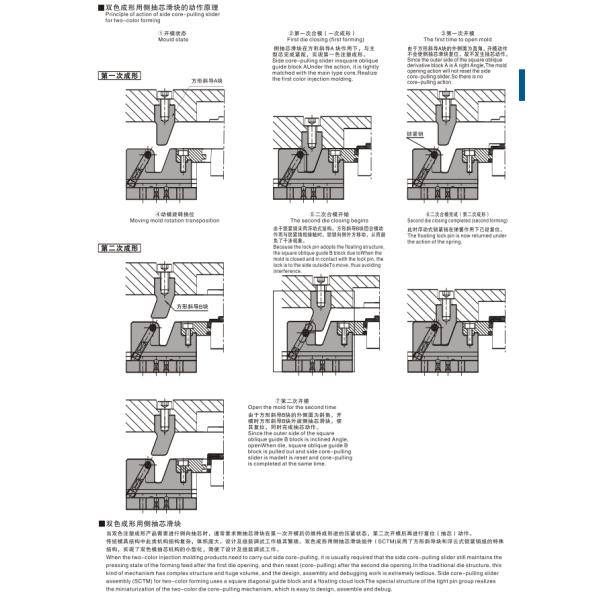 Slider Core Units For Two-Color In M.STCM 	Injection Moulded Parts Auto Parts Plastic