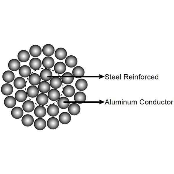 Rabbit Aluminium Conductor Steel Reinforced (ACSR) Conductors 6*3.35mm+1*3.35mm BS 215-2 BS EN 50182