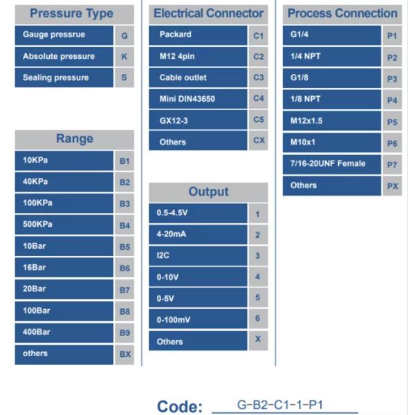Sensores de control de presión WNK 150 psi Transmisor de presión 4-20ma
