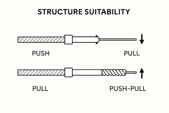 blue-max-control-cable-aviation