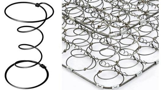 High Strength Bonnell Mattress Spring Coil / Furniture Coil Springs 4-7 Turns