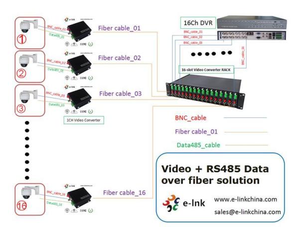16-slot Video Converter Rack
