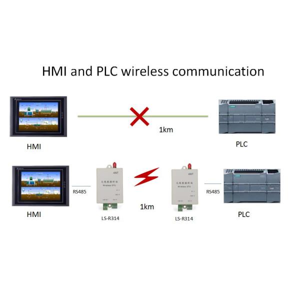 RS485 Data Transmission Module 433MHz RF Data Transceiver 2km PLC Wireless Controller